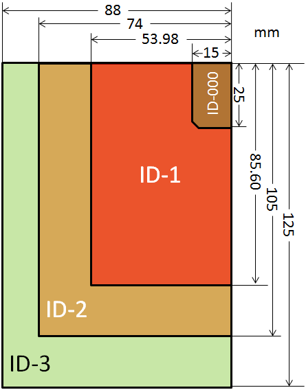 Detail Standard Size Of Credit Card Nomer 16