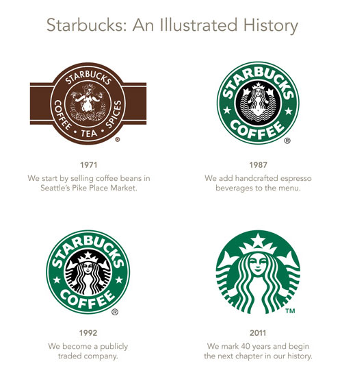 Detail Starbucks Logo Images Nomer 32