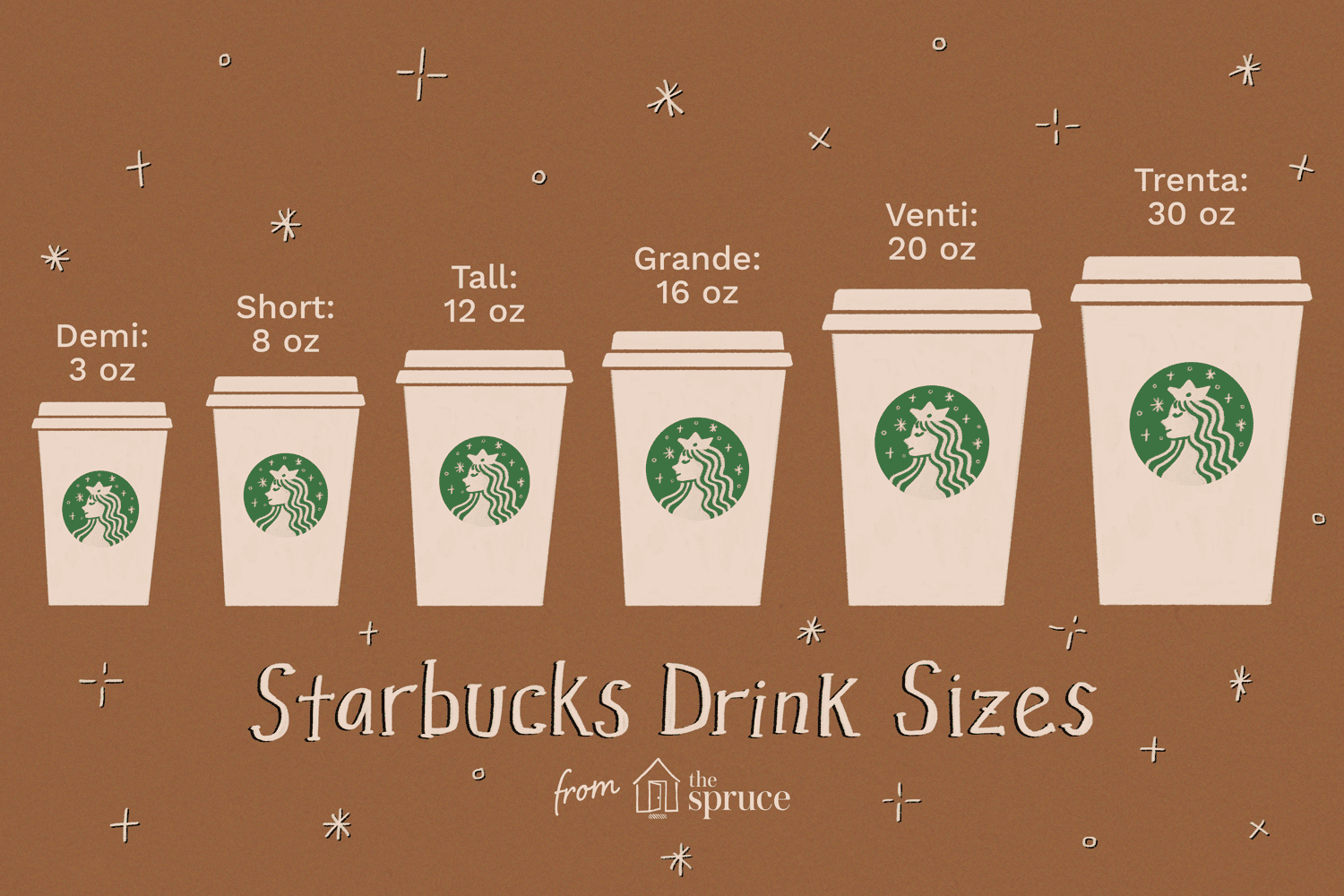 Detail Starbucks Logo Size Nomer 46