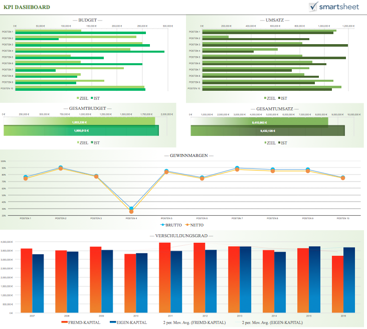 Detail Budgetplanung Vorlage Kostenlos Nomer 8