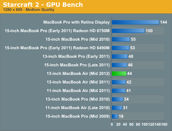 Detail Starcraft 2 On Macbook Air Nomer 23