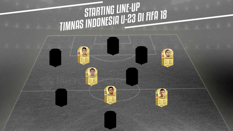 Detail Starting Line Up Polos Nomer 22
