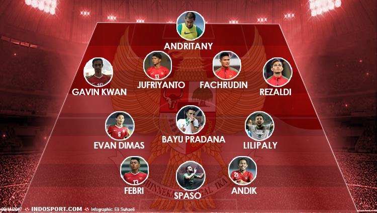 Detail Starting Line Up Polos Nomer 29