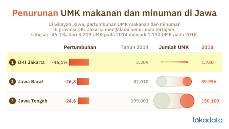 Detail Statistik Restoran Rumah Makan Bps Nomer 12