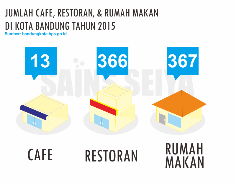 Detail Statistik Restoran Rumah Makan Bps Nomer 33