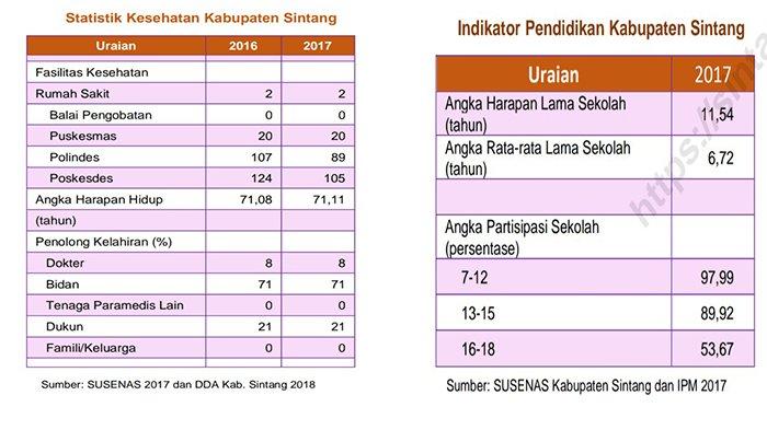 Detail Statistik Rumah Sakit Nomer 25