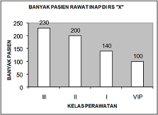 Detail Statistik Rumah Sakit Nomer 49