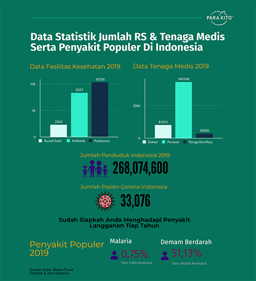 Detail Statistik Rumah Sakit Nomer 52