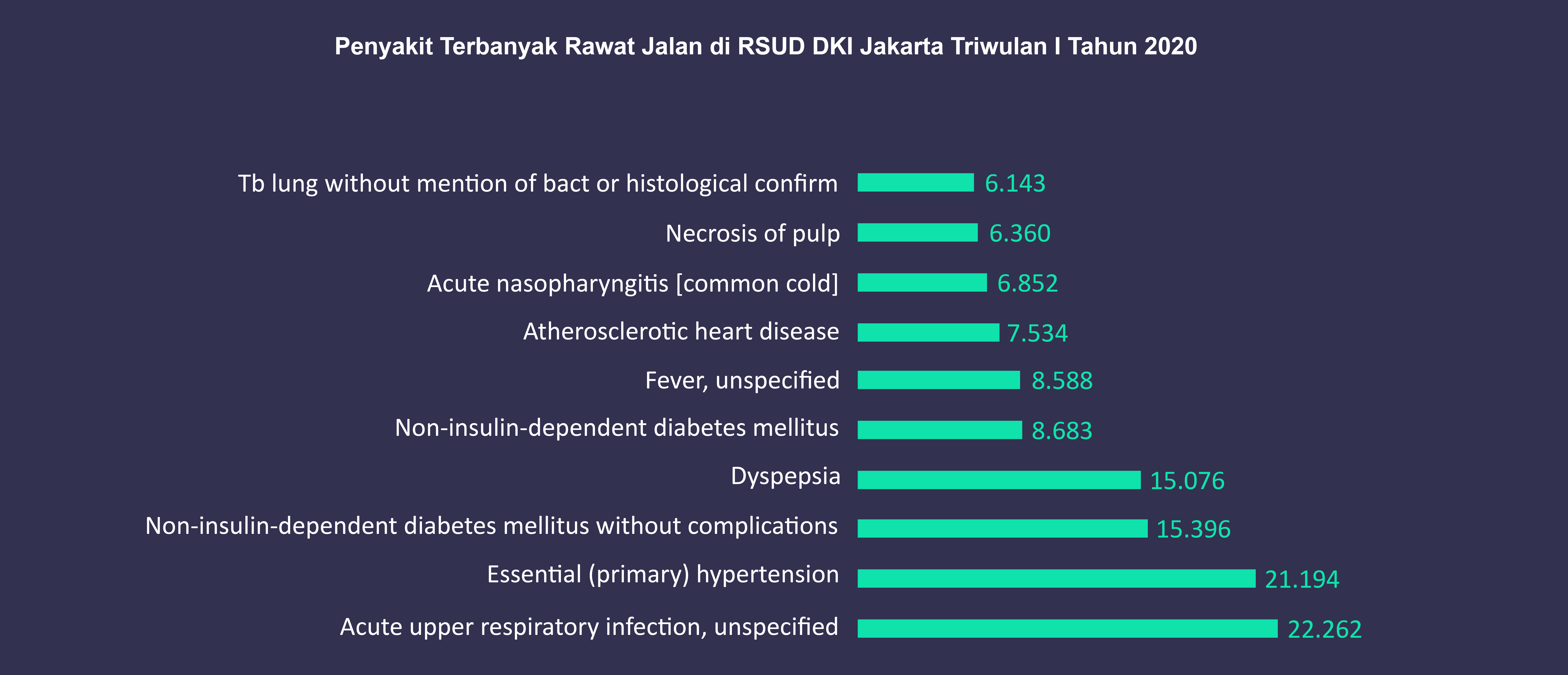 Detail Statistik Rumah Sakit Nomer 53