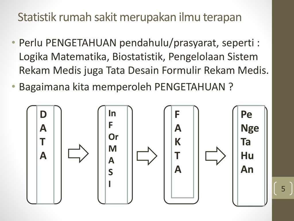 Detail Statistik Rumah Sakit Nomer 7