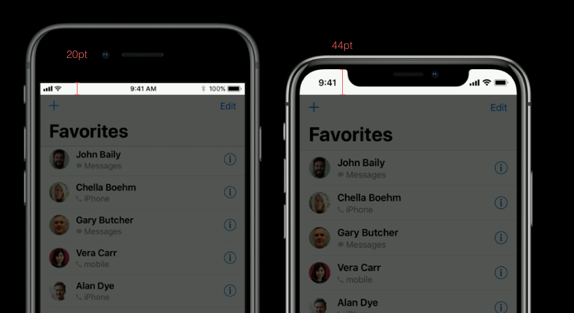 Detail Status Bar Iphone Nomer 39