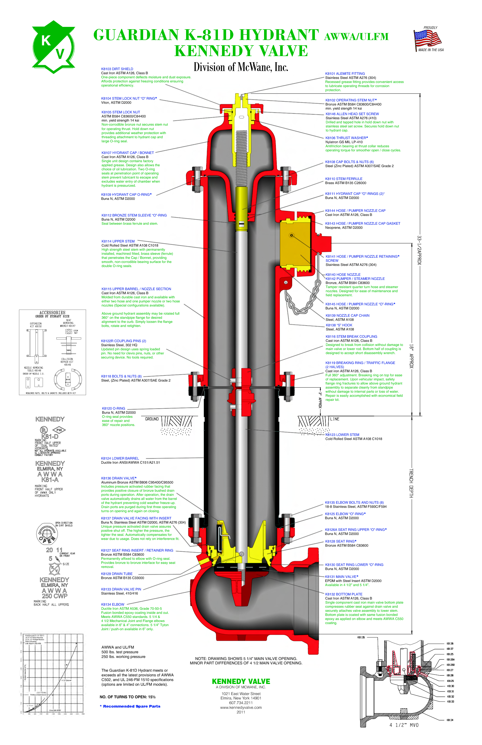 Detail Steamer Hydrant Nomer 36