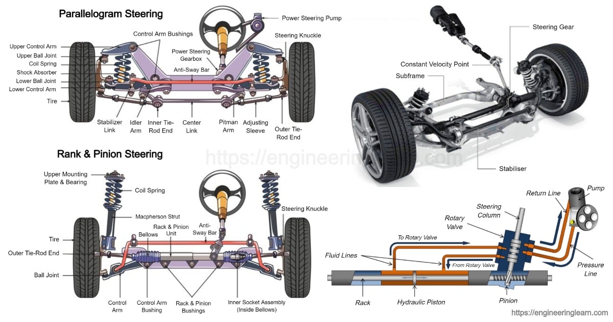 Detail Steering Photo Nomer 36