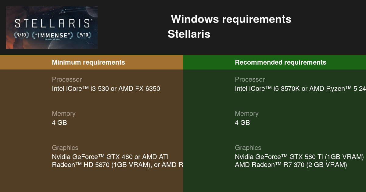 Detail Stellaris System Requirements Nomer 3