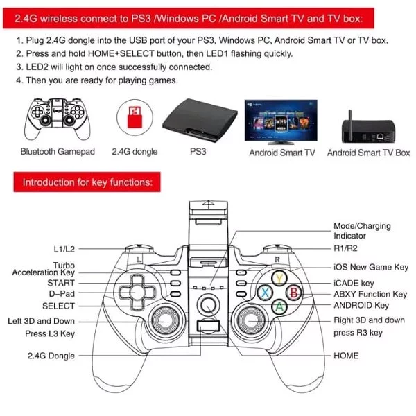 Detail Stik Ps3 Animasi Nomer 46