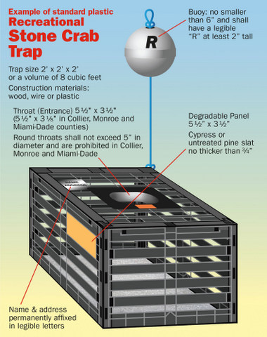 Detail Stone Crab Trap Kit Nomer 21