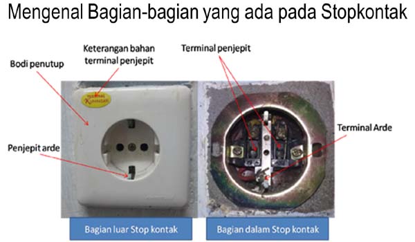 Detail Stop Kontak Dinding Nomer 25