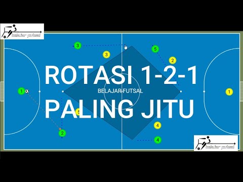 Detail Strategi Futsal Paling Jitu Nomer 13