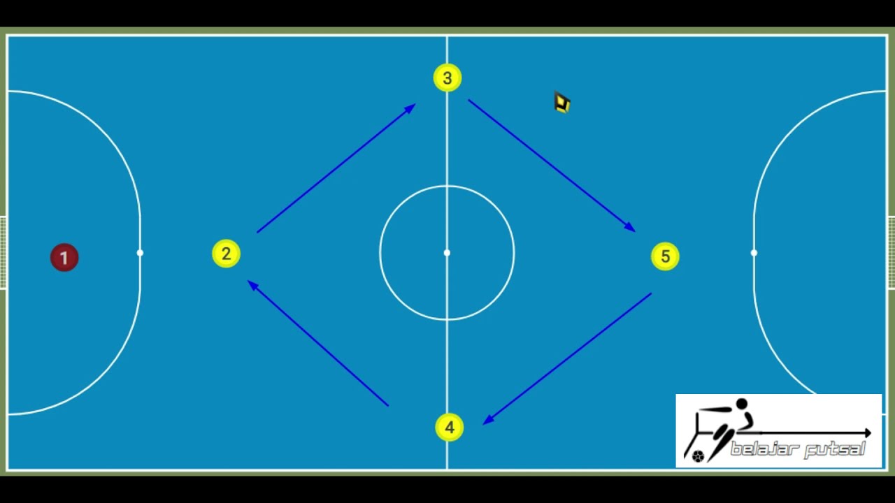 Detail Strategi Futsal Paling Jitu Nomer 15