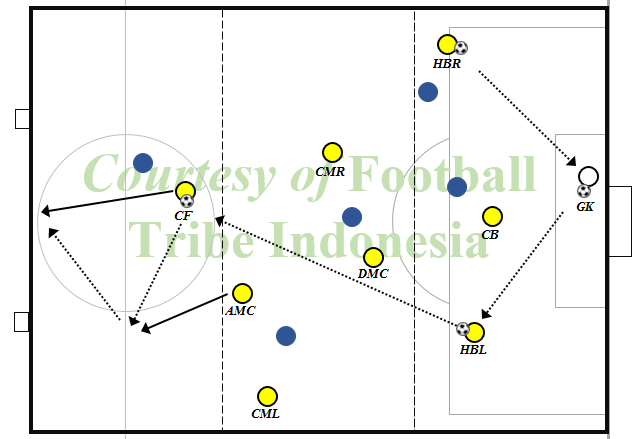 Detail Strategi Futsal Paling Jitu Nomer 16