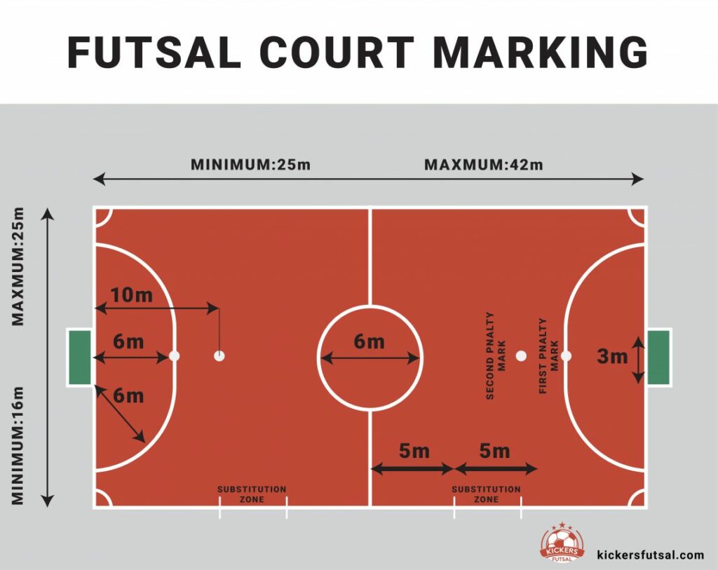 Detail Strategi Futsal Paling Jitu Nomer 18