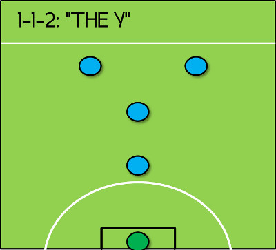 Detail Strategi Futsal Paling Jitu Nomer 44