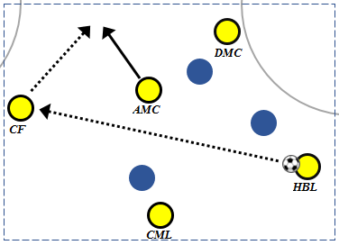 Detail Strategi Futsal Paling Jitu Nomer 49