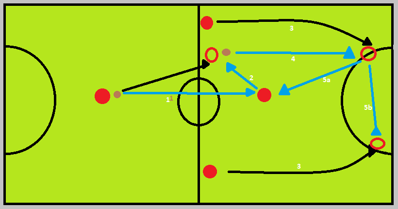 Detail Strategi Futsal Paling Jitu Nomer 7