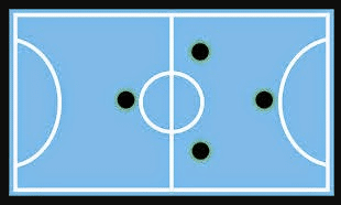 Detail Strategi Futsal Paling Jitu Nomer 8