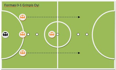 Detail Strategi Futsal Paling Jitu Nomer 9