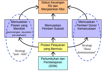 Strategi Rumah Sakit - KibrisPDR