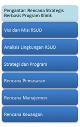 Detail Strategi Rumah Sakit Nomer 31