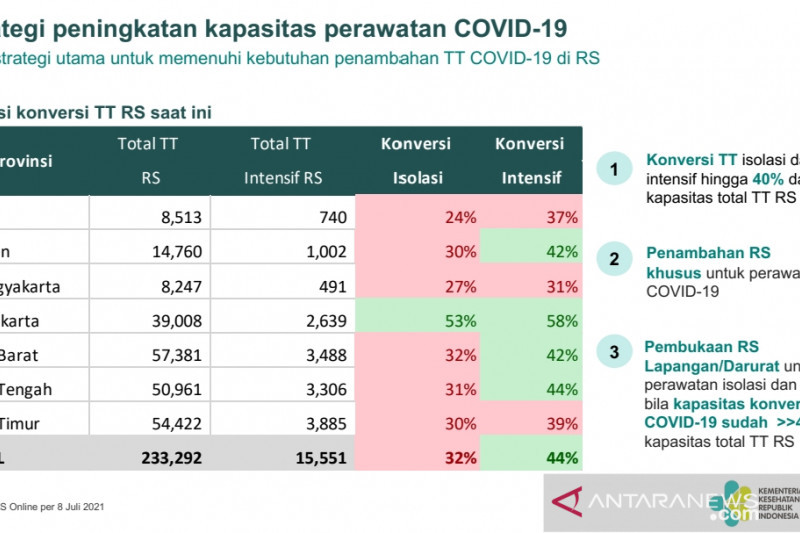 Detail Strategi Rumah Sakit Nomer 32