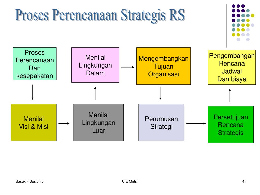 Detail Strategi Rumah Sakit Nomer 6