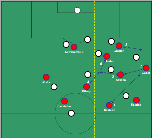 Detail Strategi Sepak Bola Nomer 28