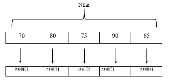 Detail Struktur Data Array Nomer 16