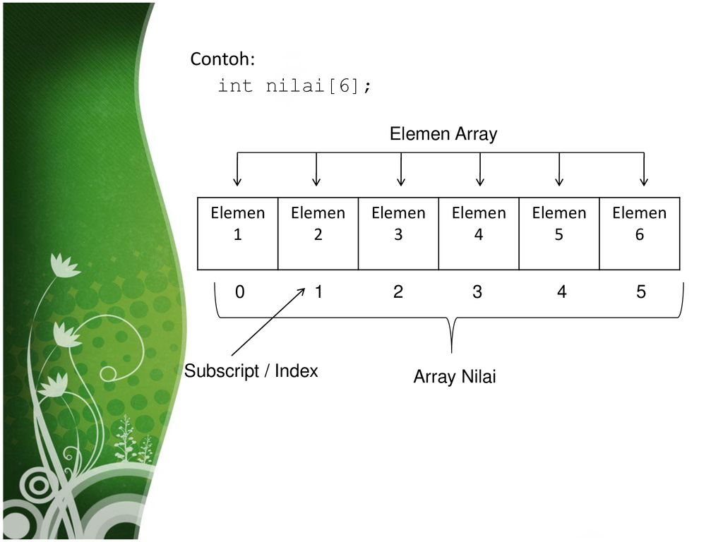 Detail Struktur Data Array Nomer 17