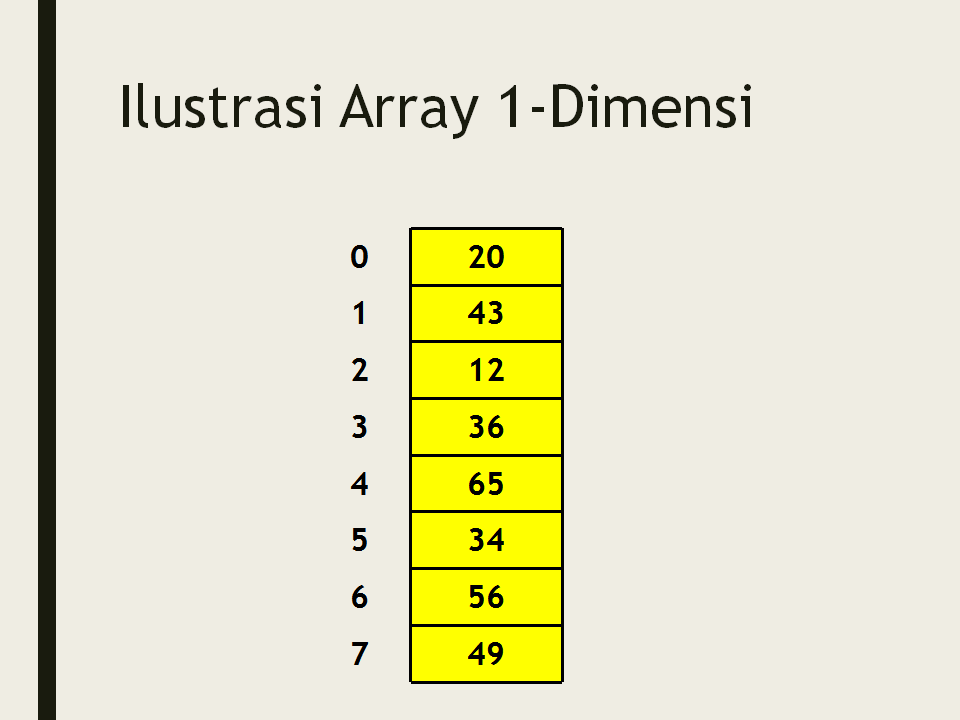 Detail Struktur Data Array Nomer 18