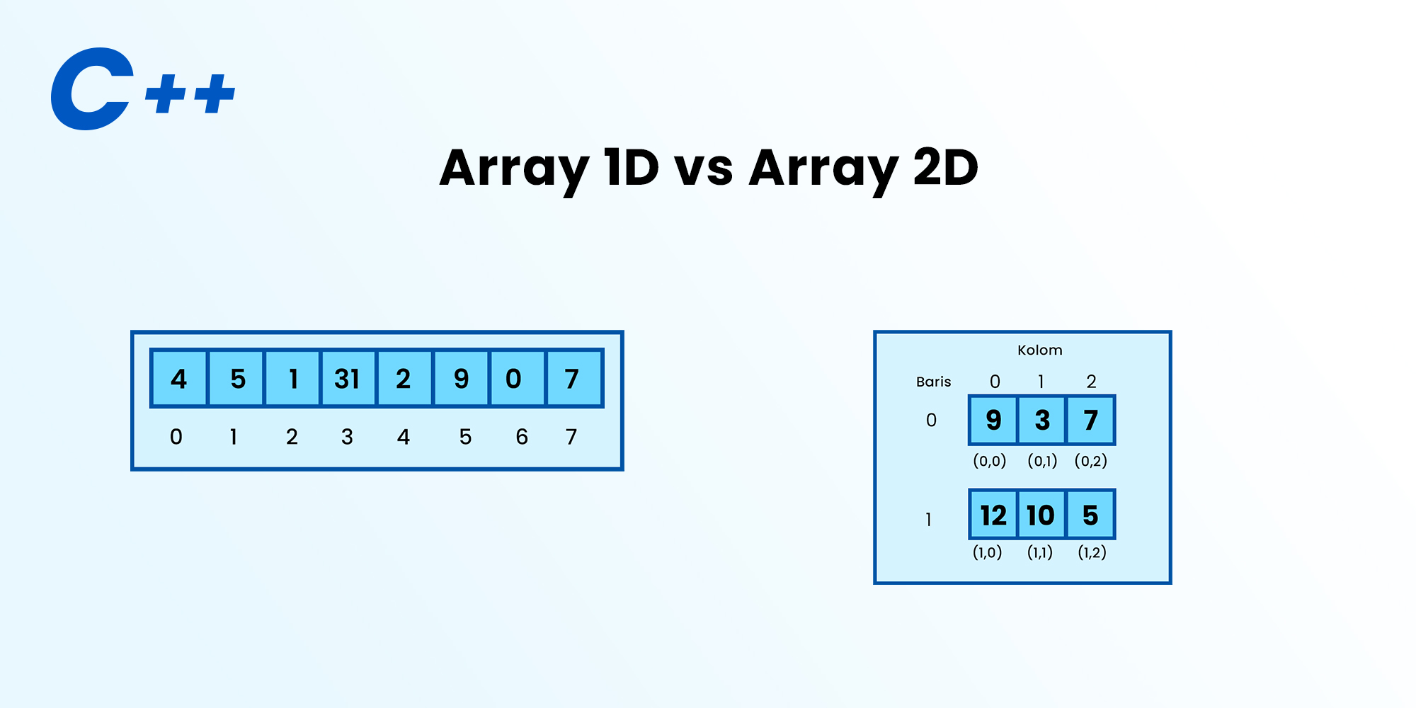 Detail Struktur Data Array Nomer 35