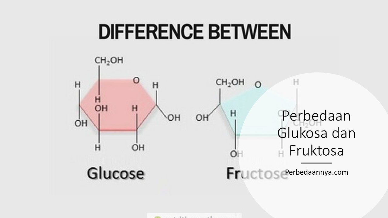 Повышена фруктоза. Glucose and Fructose. D фруктоза. Галактофураноза. A D Галактофураноза.
