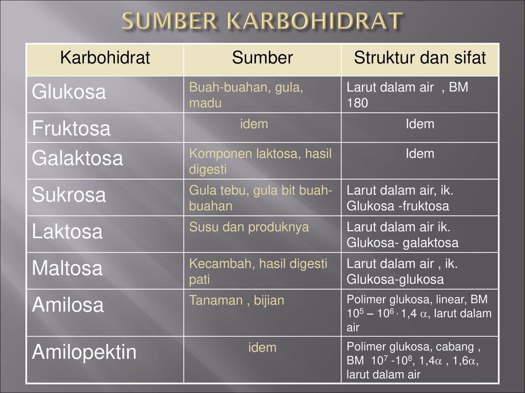 Detail Struktur Fruktosa Gambar Struktur Fruktosa Nomer 38