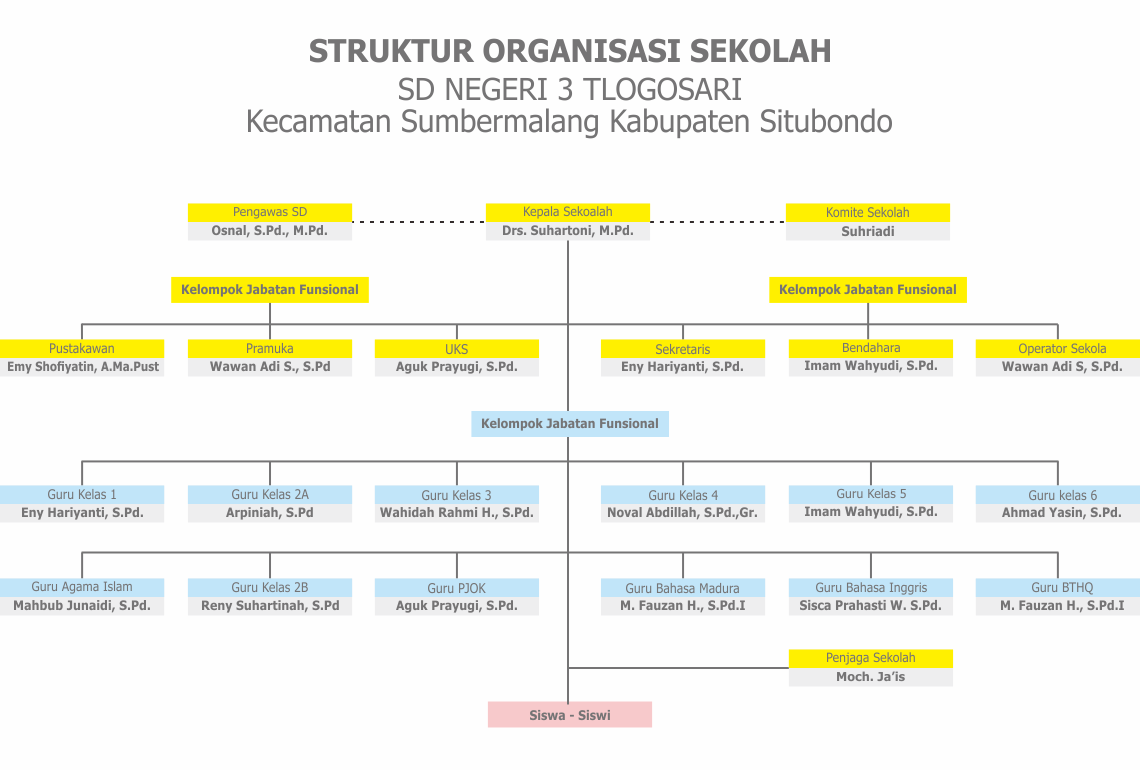 Detail Struktur Kelas Png Nomer 17