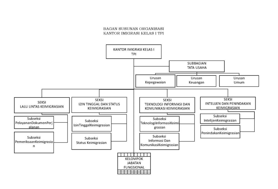 Detail Struktur Kelas Png Nomer 42