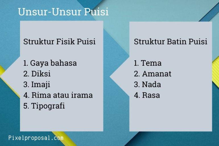 Detail Struktur Lahir Puisi Nomer 22