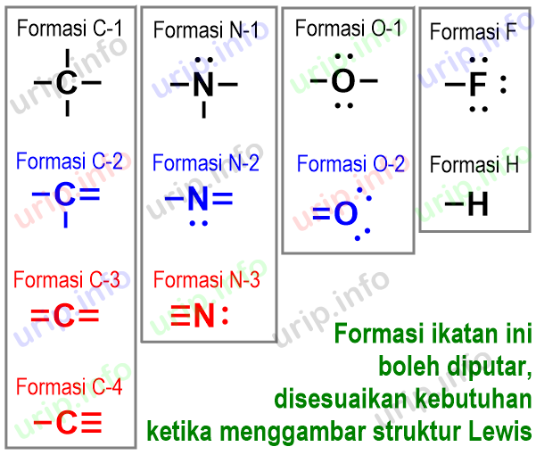 Detail Struktur Lewis Atom C Nomer 16