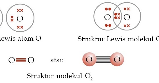 Detail Struktur Lewis Atom C Nomer 17