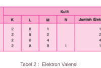 Detail Struktur Lewis Atom C Nomer 22