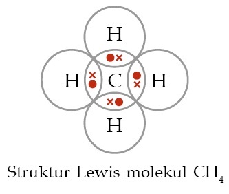 Detail Struktur Lewis Atom C Nomer 28