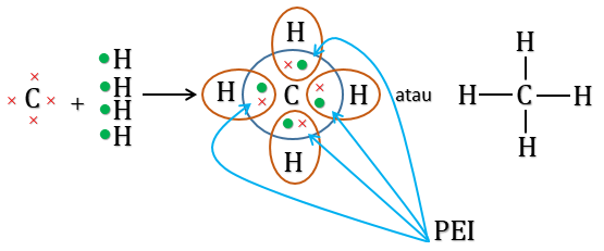 Detail Struktur Lewis Atom C Nomer 33