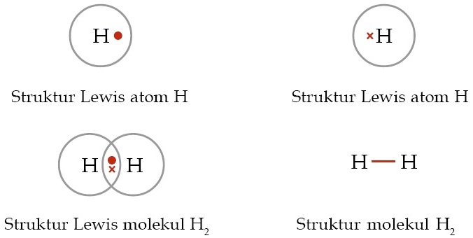 Detail Struktur Lewis Atom C Nomer 41